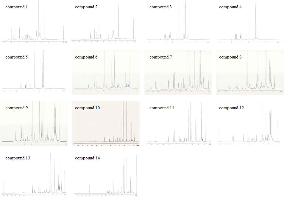 1H NMR of compounds isolated from Sophora flavescens