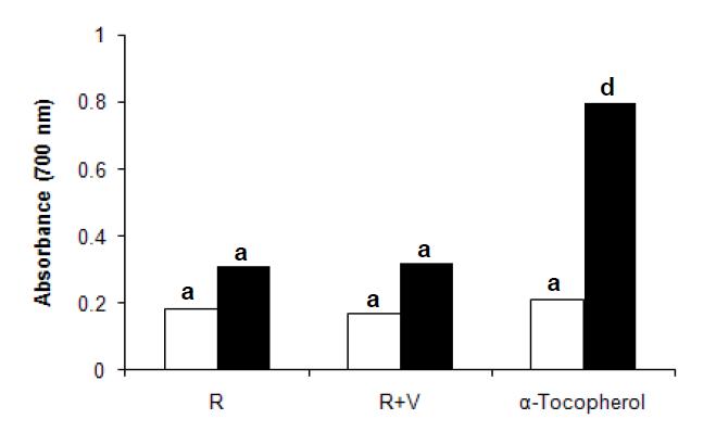 로얄제리의 항산화 효과. α-tocopherol; 양성대조구l.