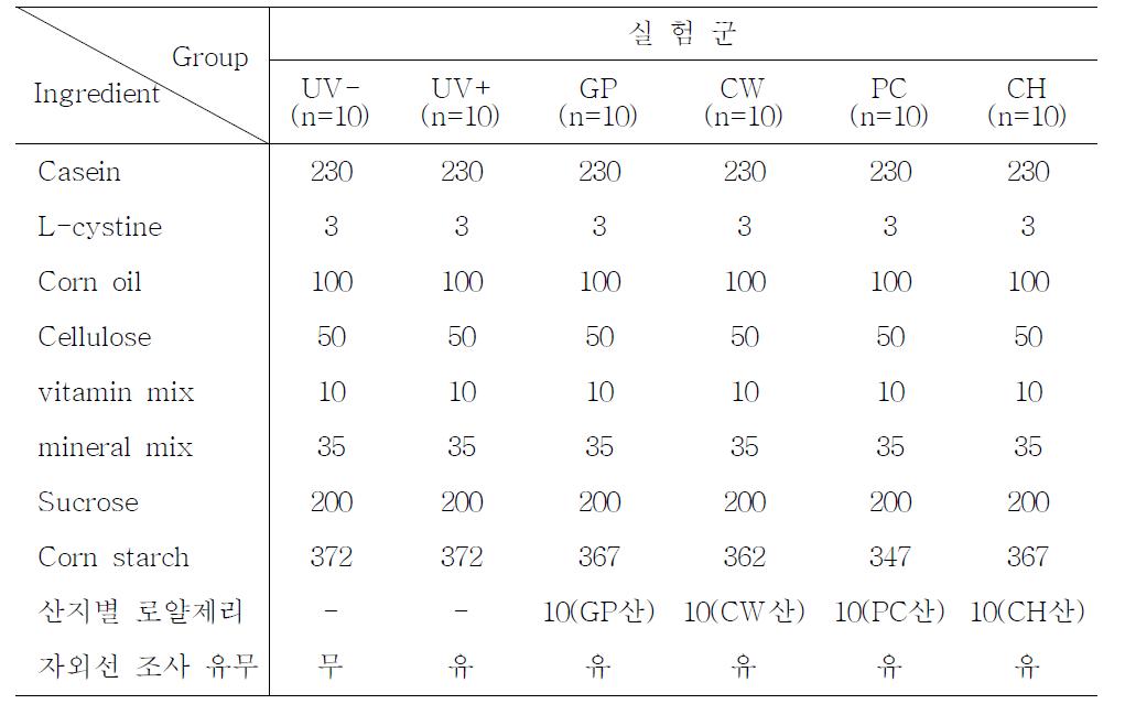 식이조성