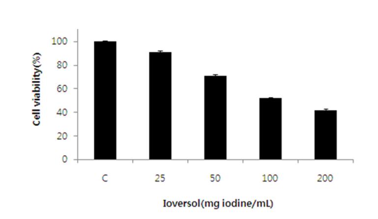 Ioversol 농도 (15분, 37℃)에 따른 HEK293 세포의 생존율 분석