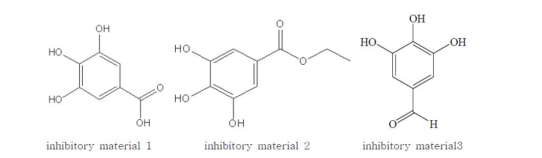 Chemical structures of inhibitory materials