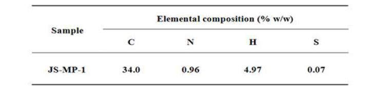 Elemental analysis of JS-MP-1