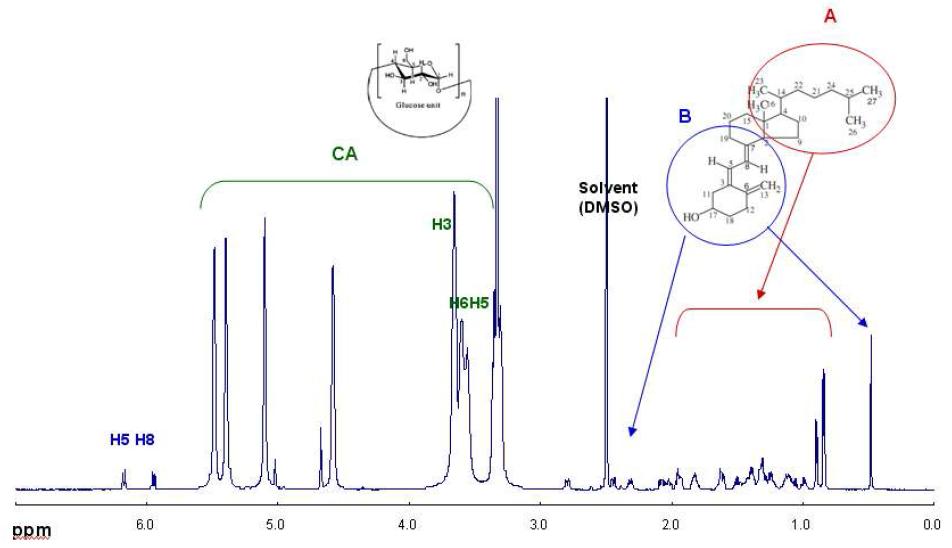 H NMR spectrum of VD3-CA complex in DMSO-d6 at 600 MHz at 297K.