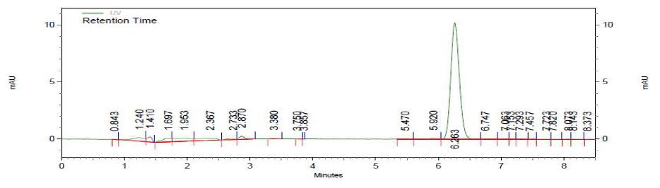 HPLC raw data.