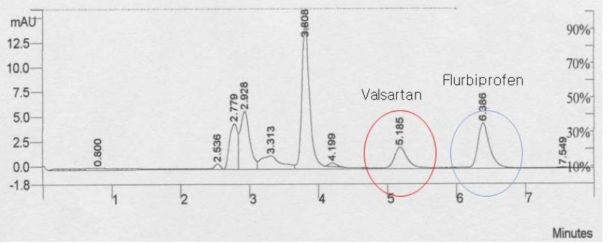 HPLC raw data.