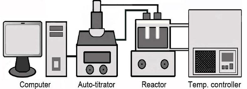 Schematic diagram of reactor system for the selective oxidation.