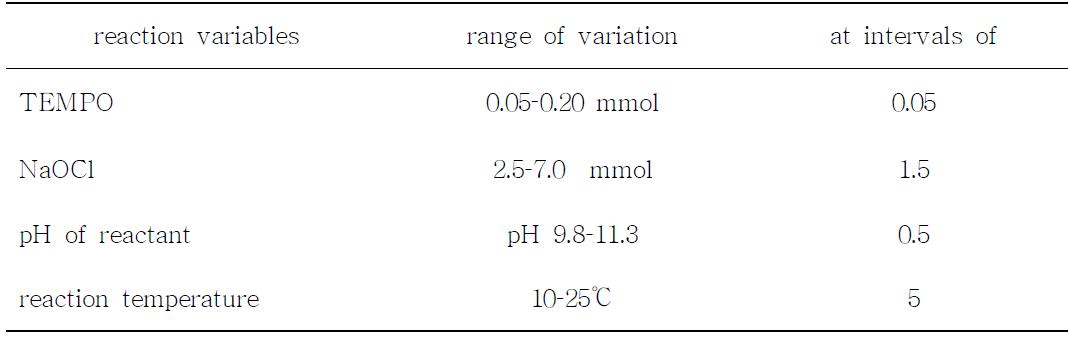 Levels of TEMPO, sodium hypochlorite, pH of reactant, and reaction temperature for selective oxidation