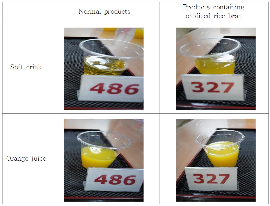 Soft drink and orange juice, 486; normal products, 327; products containing oxidized rice bran