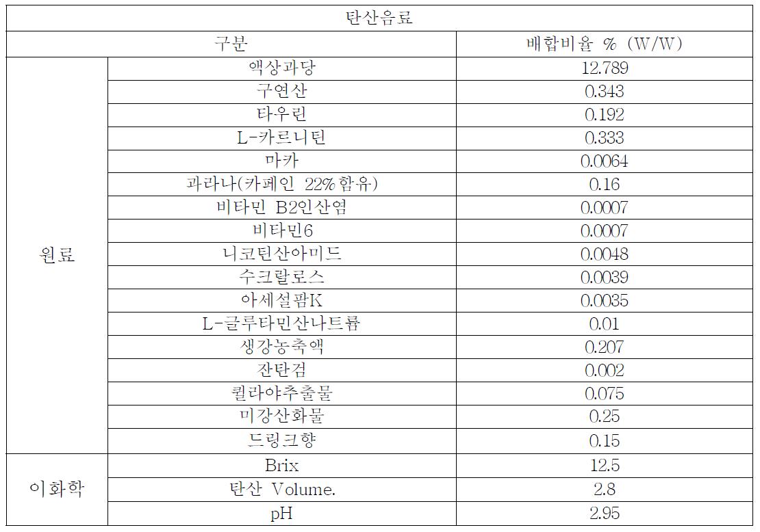 Ingredients and chemical conditions used to produce soft drink containing oxidized rice bran