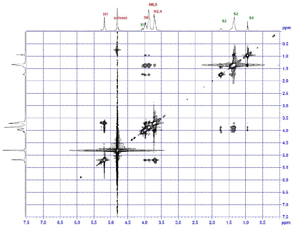 Proton of the 600 MHz ROESY spectrum of the CA26-SDS mixture in D2O at 298.2K.