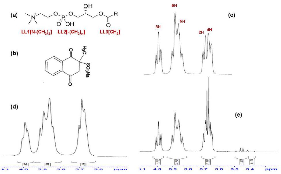 The molecular structures of (a) LL and (b) VK3 molecules; and numbered of each atom.