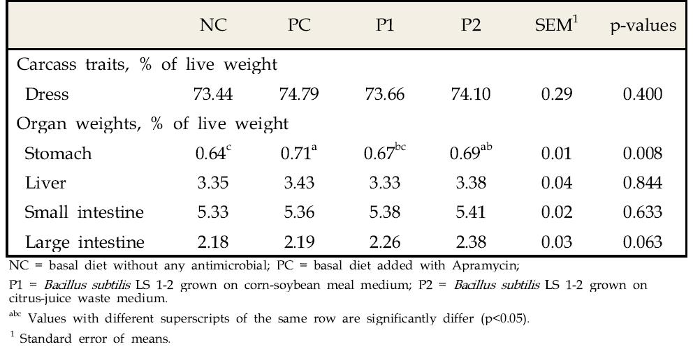 항생제와 Bacillus subtilis LS1-2 생균제가 이유자돈의 장기발달에 미치는 영향