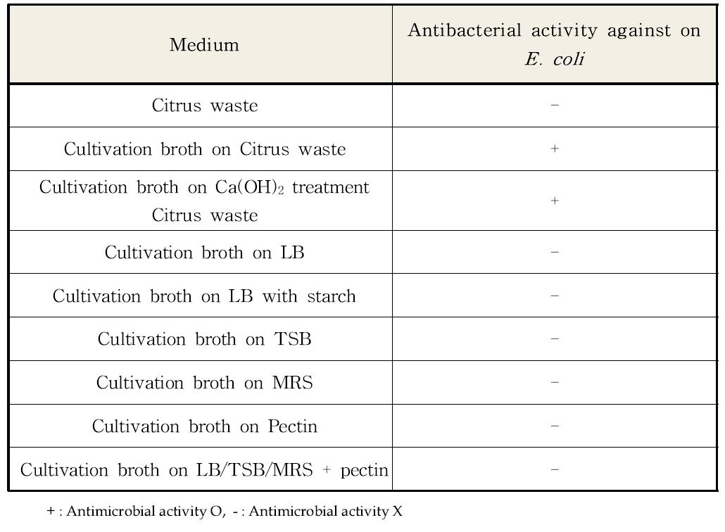 선발 미생물 배양에 있어서 감귤과피 알칼리추출물 배지의 항균효과