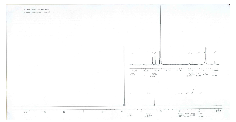 분리된 항균활성 물질의1H-NMR 기기분석 결과