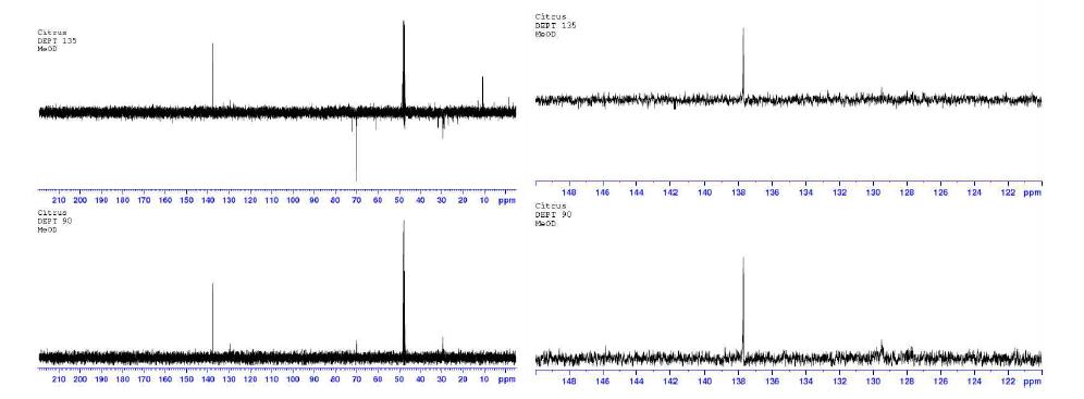 분리된 항균활성 물질의 DEPT 분석결과