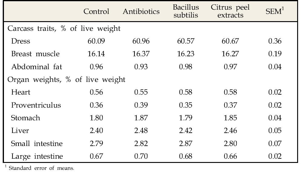 항생제와 생균제와의 비교를 통한 감귤박 추출물의 육계의 도체성장 및장기에 미치는 영향