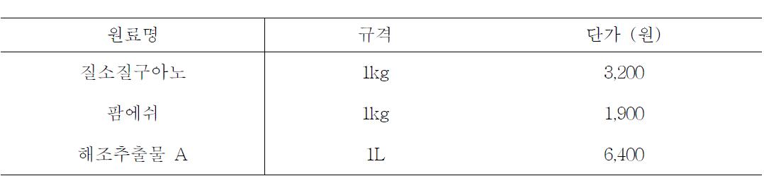 액비 첨가 유기질 원료별 단가