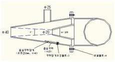 노즐 분사구 단면 형상