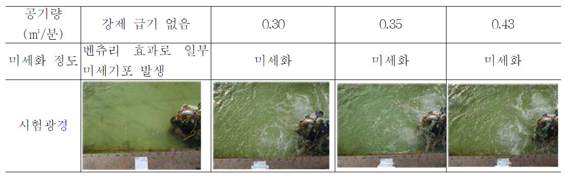 액체유속은 고정하고 공기량 변화에 대한 미세폭기 변화