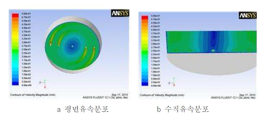 같은 부피간격 노즐 설치시 유속분포