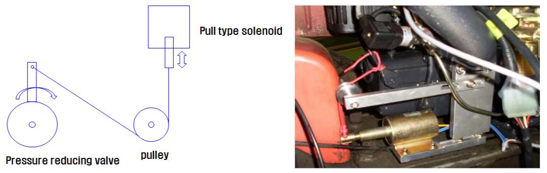 감압밸브 제어 구성도 및 부착 모습