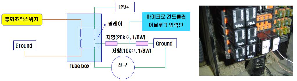 등화 조작상태 검출 구성도