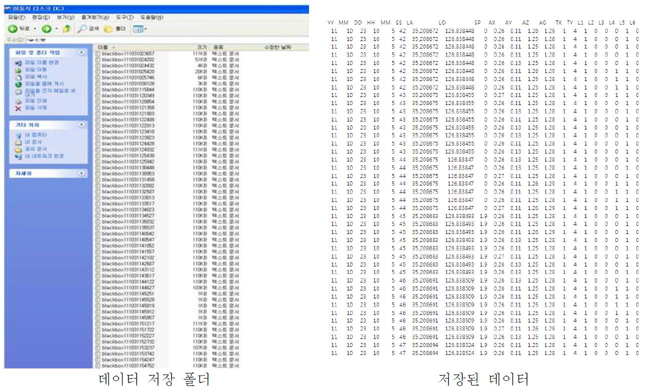 저가형 블랙박스 데이터 저장 결과