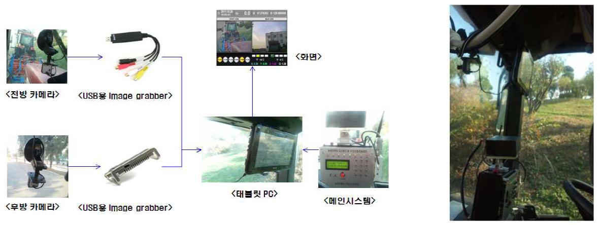 시스템 구성 및 트랙터 장착모습
