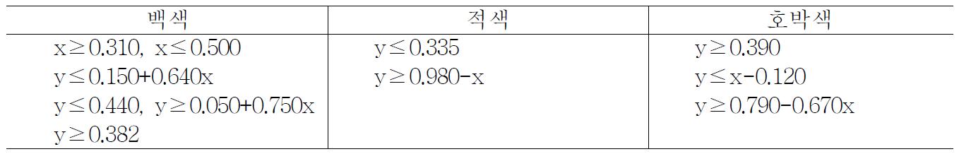 등광색 측정 기준