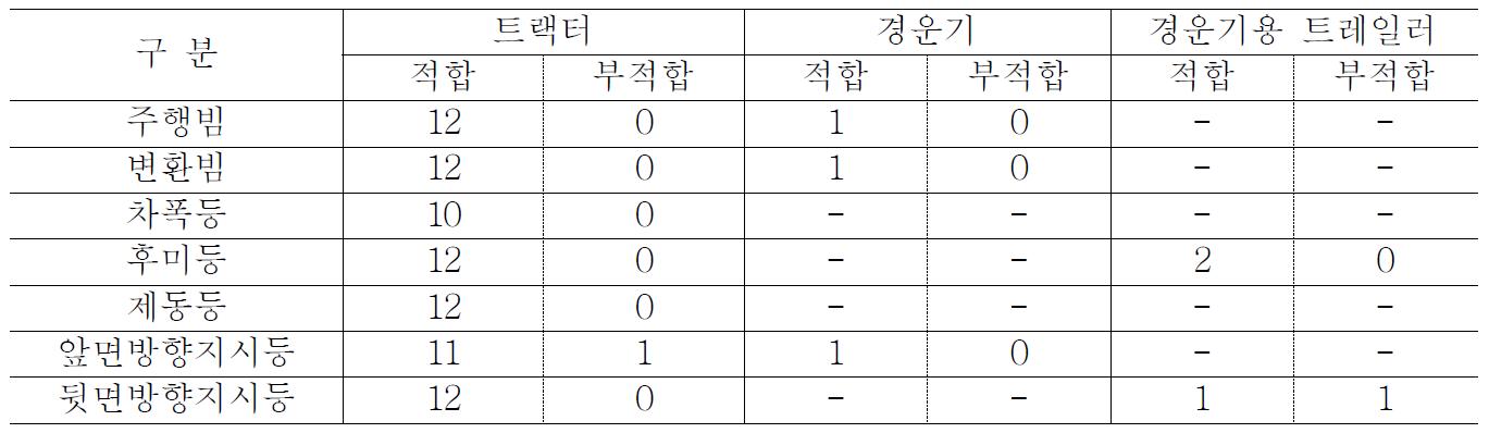 등광색 측정결과 요약