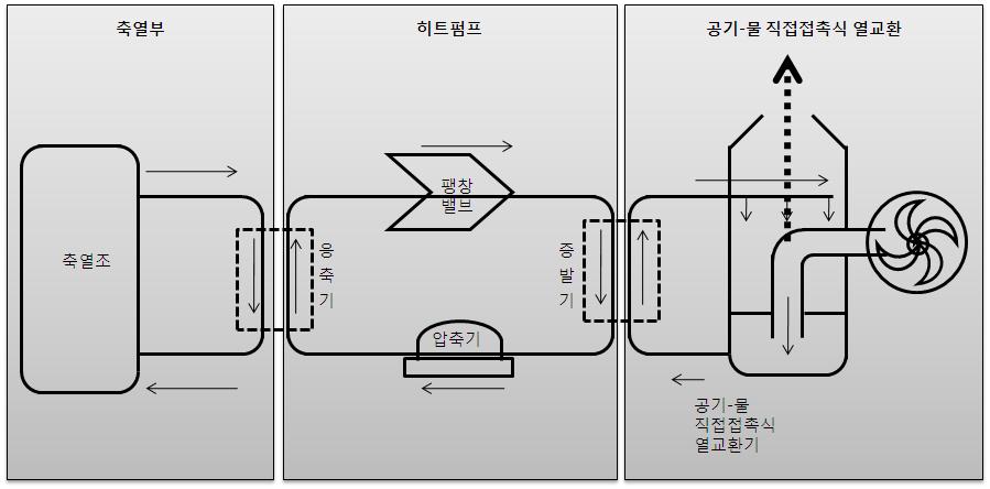 공기-물 직접열교환식 난방시스템 구성도