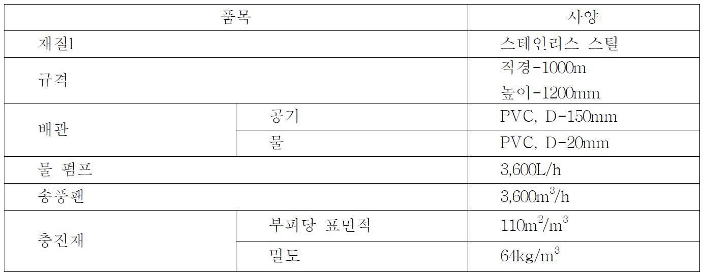 직접접촉식 열교환기의 세부사양