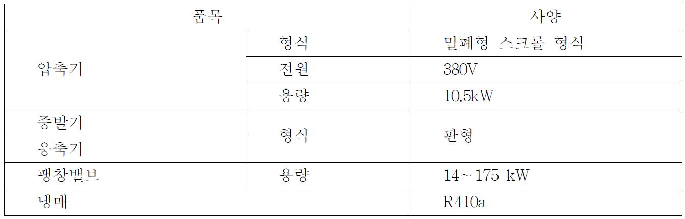 히트펌프의 사양