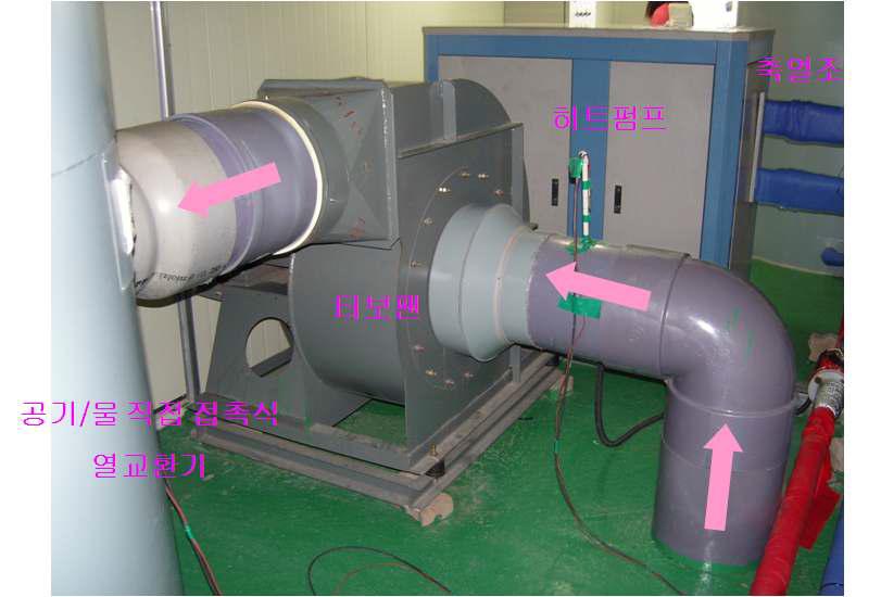 지하공기를 이용한 농업시설 난방시스템의 히트펌프 및 송풍팬(터보팬)