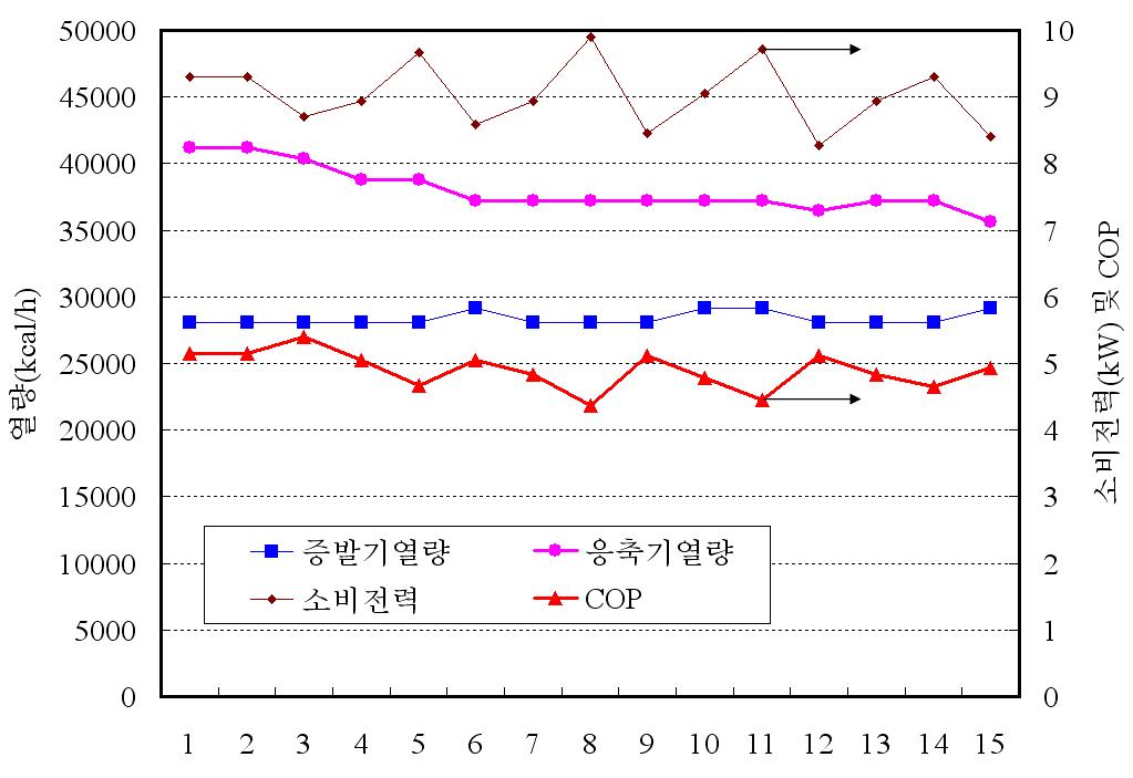 개방회로에서의 현장설치 지하공기를 이용한 농업시설 난방시스템의 성능