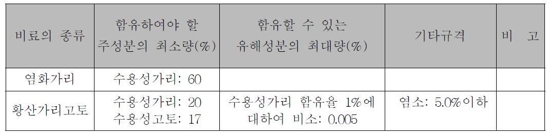 비료공정규격 예시