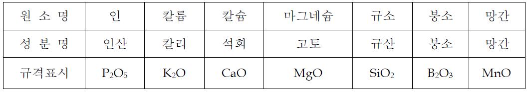 산화물 규격으로 선정되어 있는 보통비료 성분