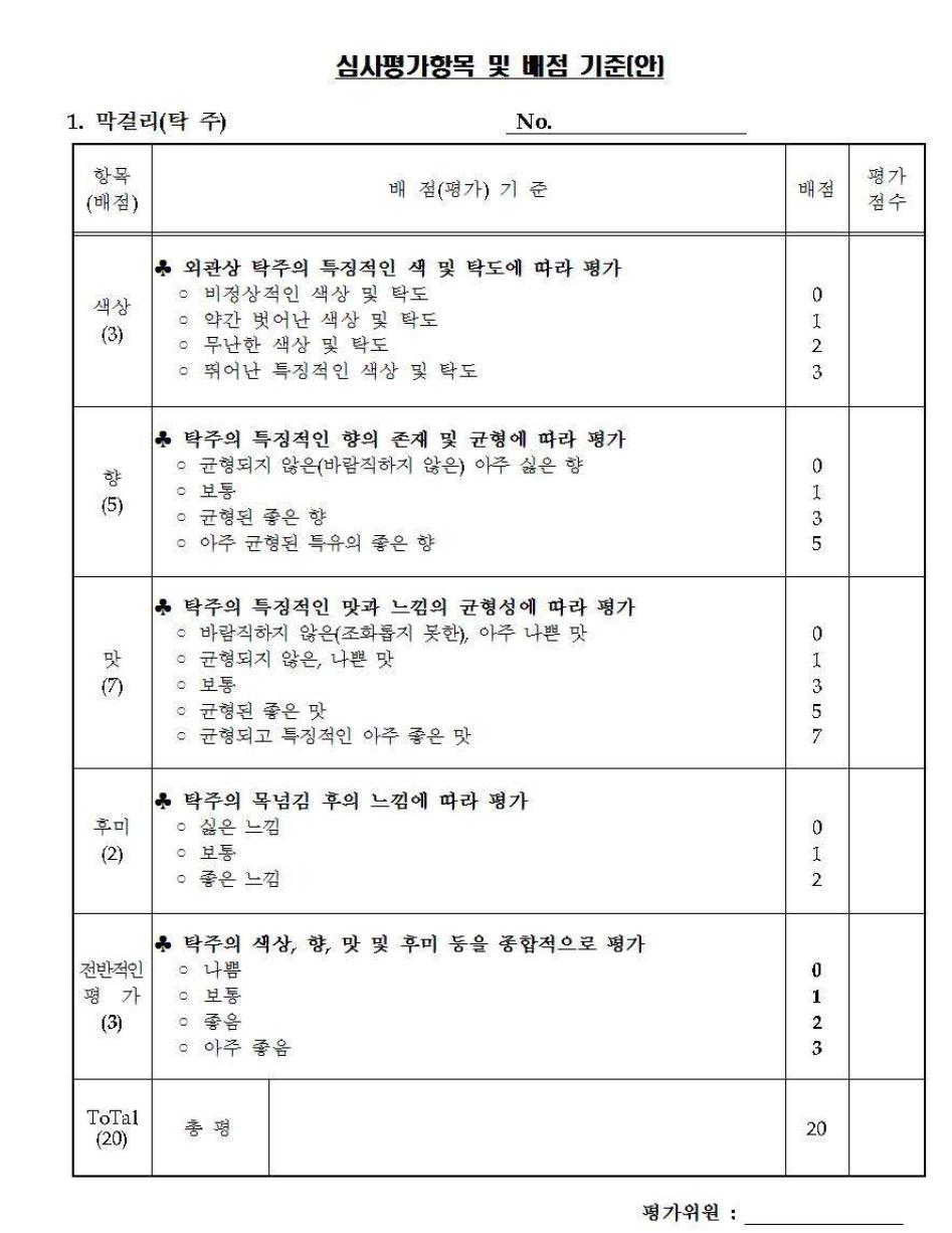 Sensory test sheet of Makgeolli manufactured Sokyangjumo.