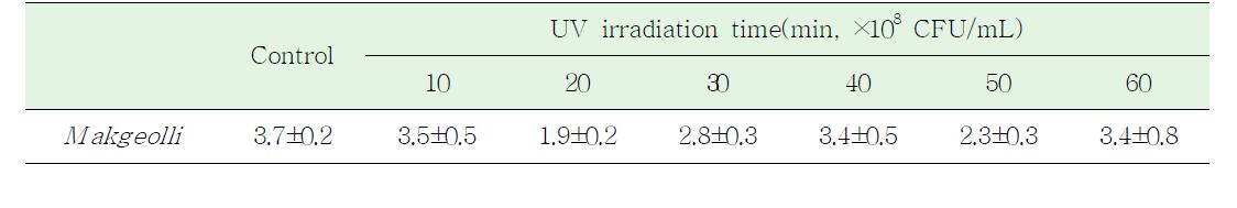 Changes on total bacterial counts under UV irradiation