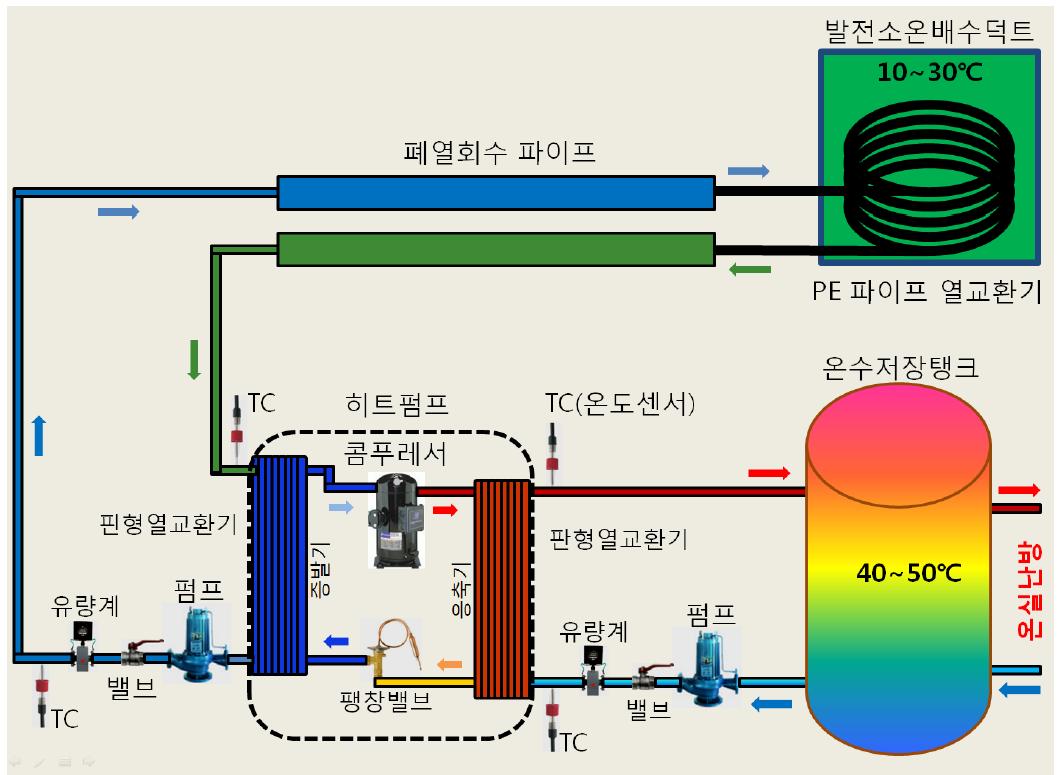 화력발전소 폐열 회수 히트펌프 냉난방 시스템