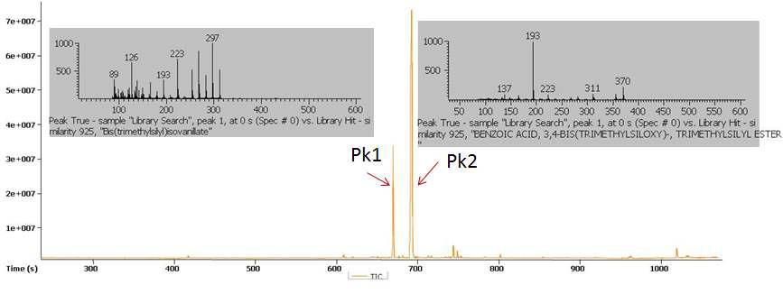 신토흑미 sephadex LH20 분획6번의 GC/MS total ion chromatogram.