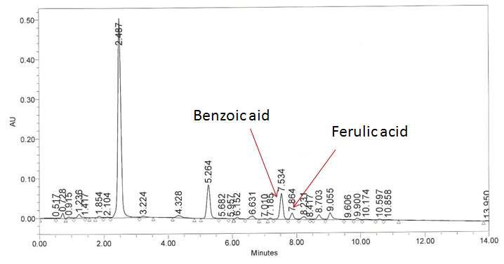 Sephdex LH20 Fr.6의 UPLC chromatogram