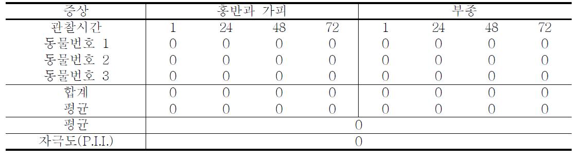 칠보벼 추출물의 피부자극 판정