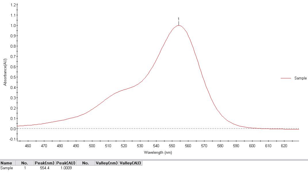 신토흑미추출물 5% 함유 제형에 대한 흡광도 스펙트럼 확인