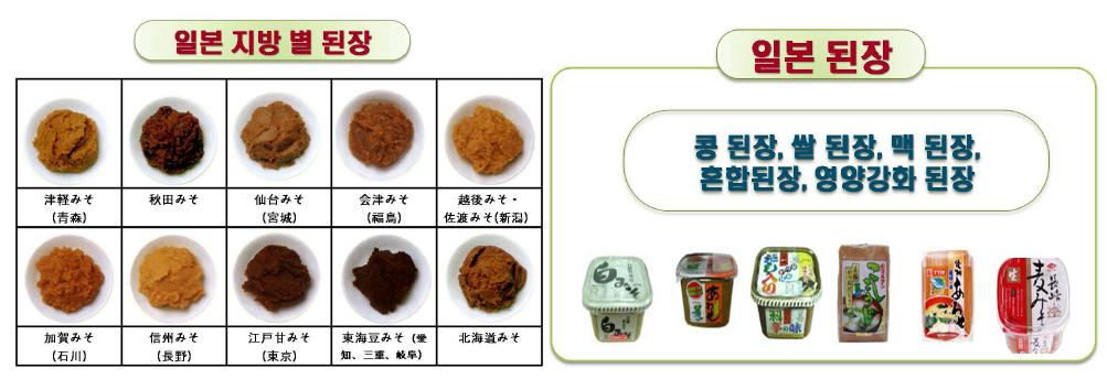 Various Japanese rice soybean paste