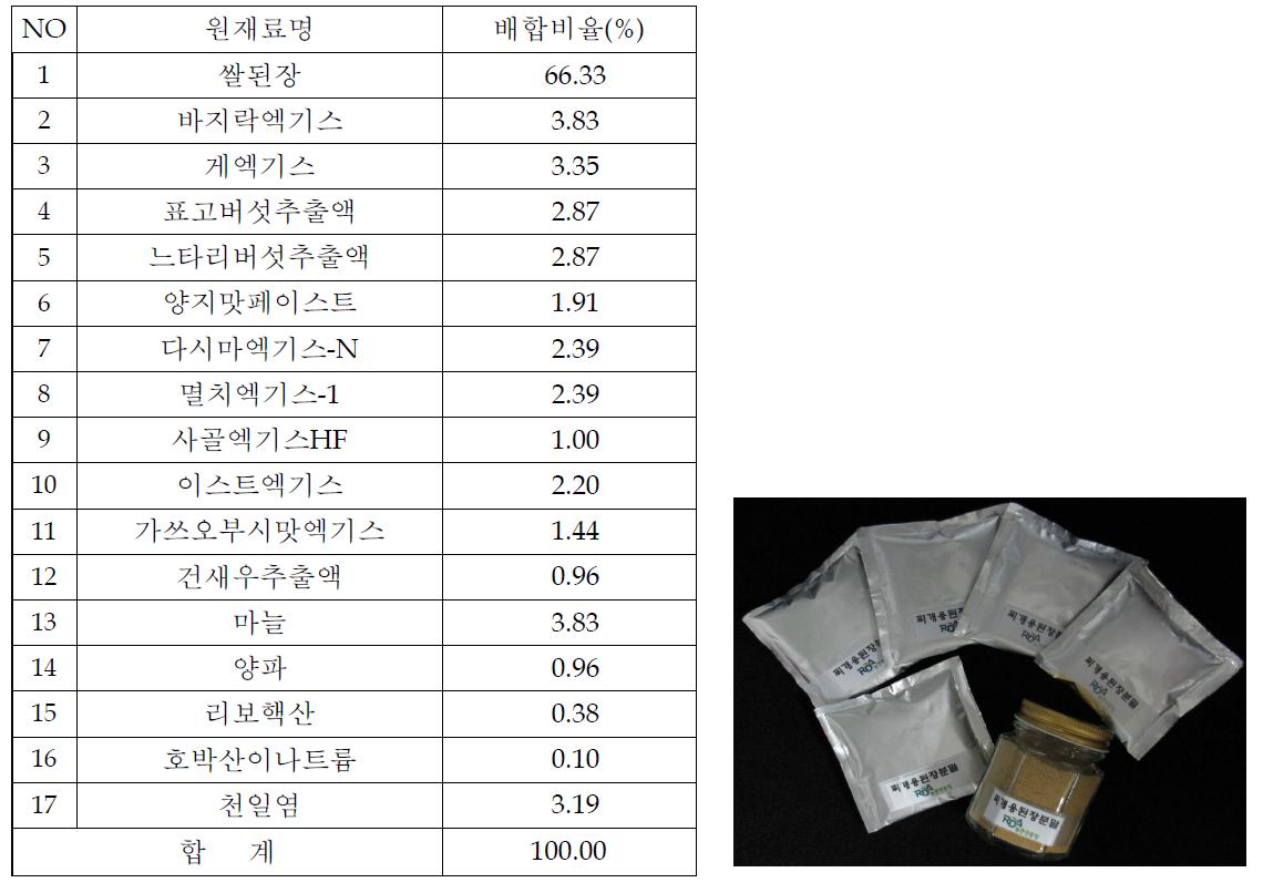 Ingredients of powder type rice doenjang sauce