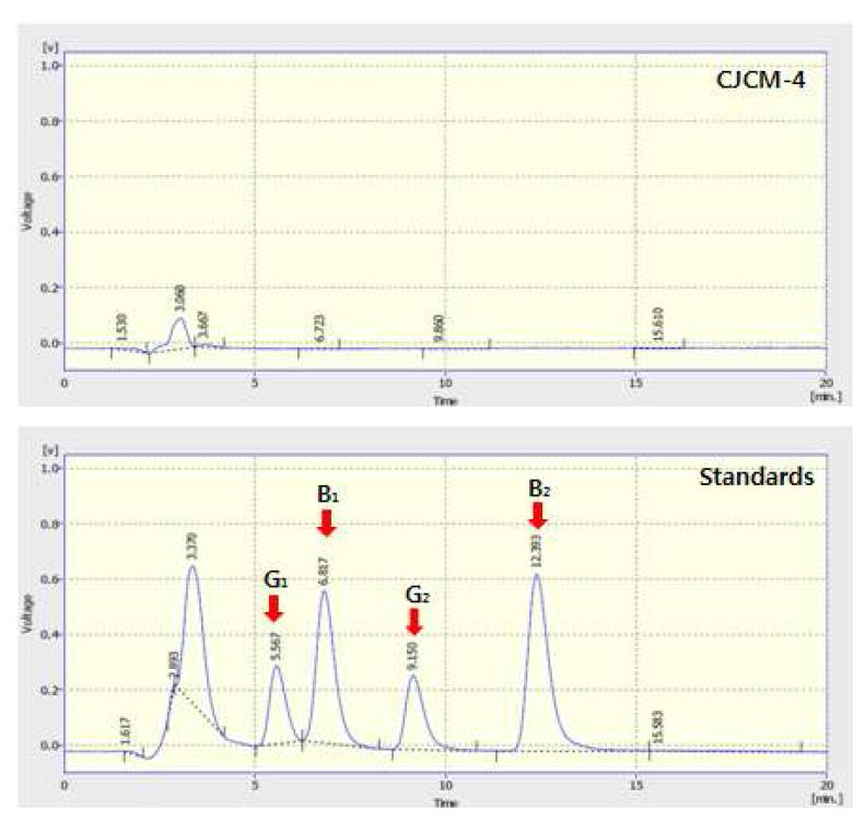 The Analysis of aflatoxin in filtrate of culture from Aspergillus oryzae CM-4 by HPLC.