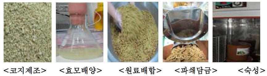 Manufacturing process of rice soybean paste