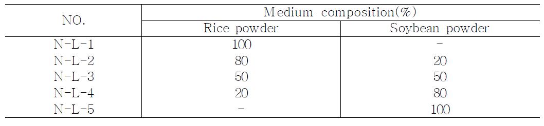 Contents of Liquid koji