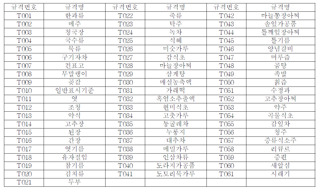 전통식품 표준 규격